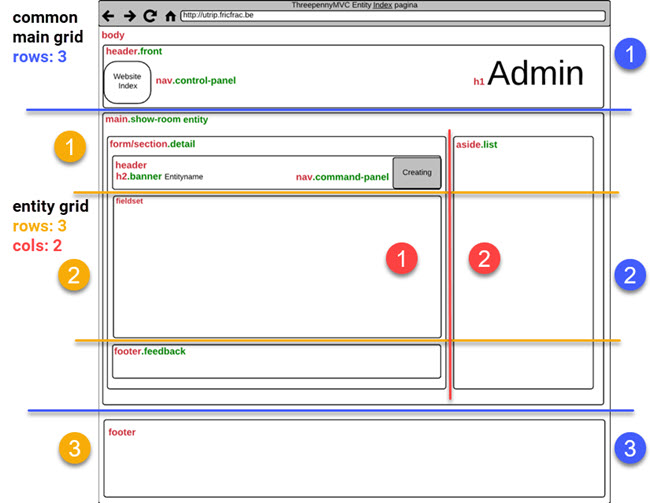 Wireframe Grid Entity Index Page